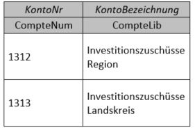 Allgemeiner Kontenplan